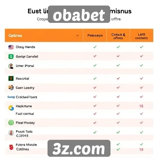 Comparativo entre obabet e concorrentes